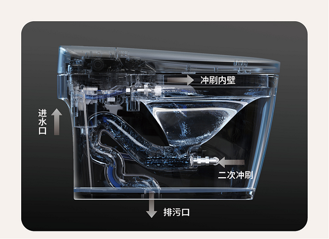 鹰卫浴92系列智能坐便器全新上市！