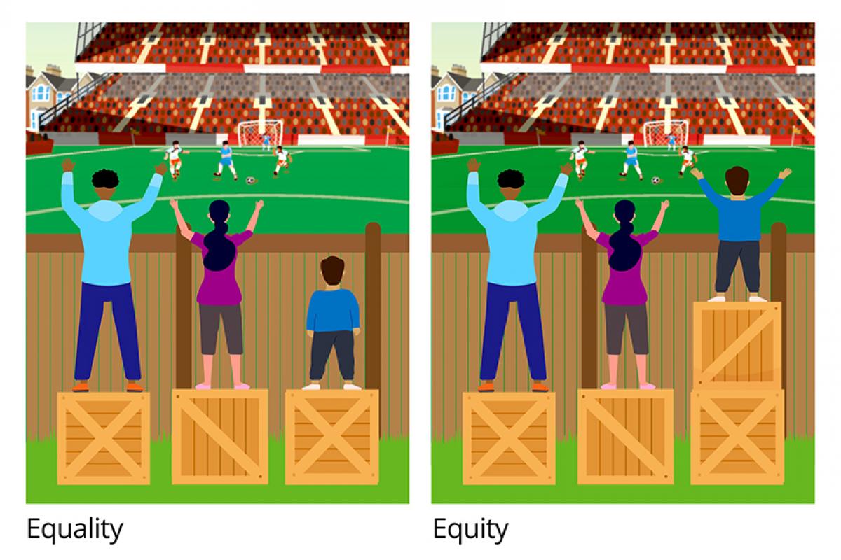OTWeek Health Equity
